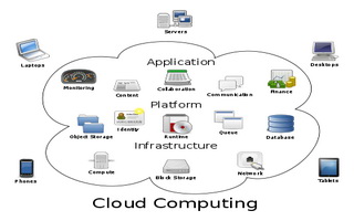 Le Cloud Computing, un grand défi de l’avenir de la Fonction SI (Système d’Information)