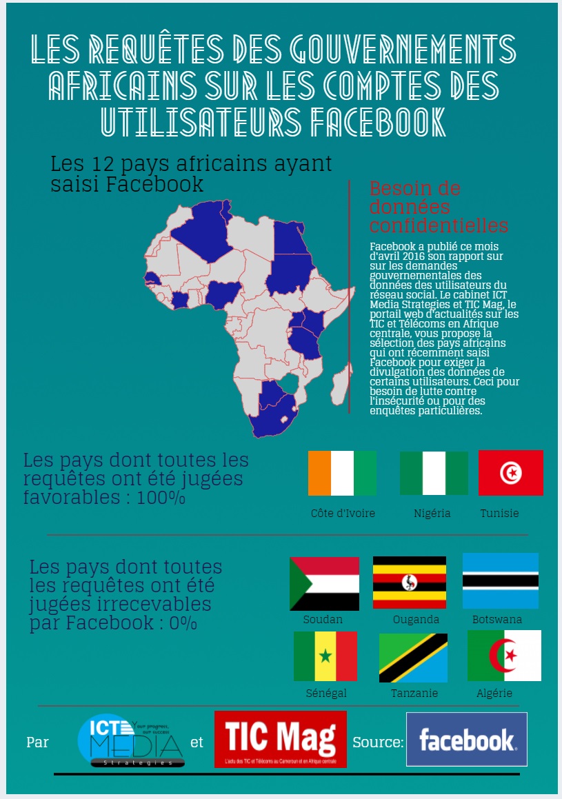 Requêtes gouvernements africains Facebook