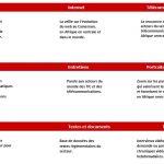 PUB Forfaits TIC Mag Rubriques