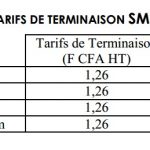 tarifs-terminaison-sms-voix-congo