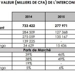 valeur-interconnexion-sms-congo-b
