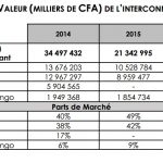 valeur-interconnexion-voix-congo-b