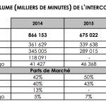 volume-interconnexion-voix-congo-b