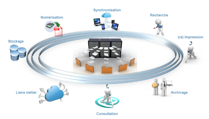Cameroun : Douala et Yaoundé accueillent le Premier Road Show sur la digitalisation des documents
