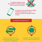 Compte-eco_ccp_togo_infographie