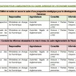 Recommendations OIF 1