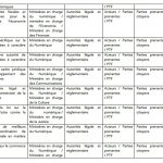 Recommendations OIF 2