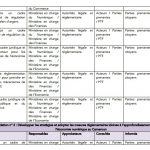 Recommendations OIF 3