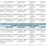 Recommendations OIF 4
