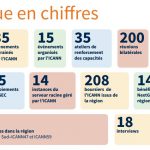 Icann Cinq ans