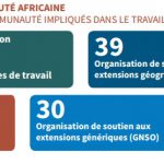 Icann Cinq ans Participation