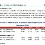 Rapport ARPCE revenus voix