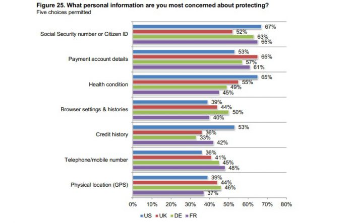 Sécurité des mots de passe sur Internet : Les résultats de l’étude 2019 de Ponemon Institute