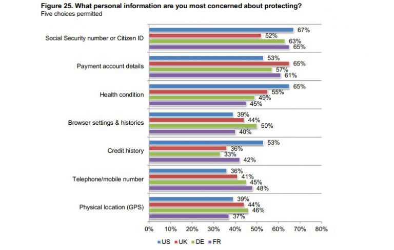 Sécurité des mots de passe sur Internet : Les résultats de l’étude 2019 de Ponemon Institute