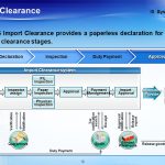 Unipass CUPIA