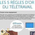 regles-teletravail