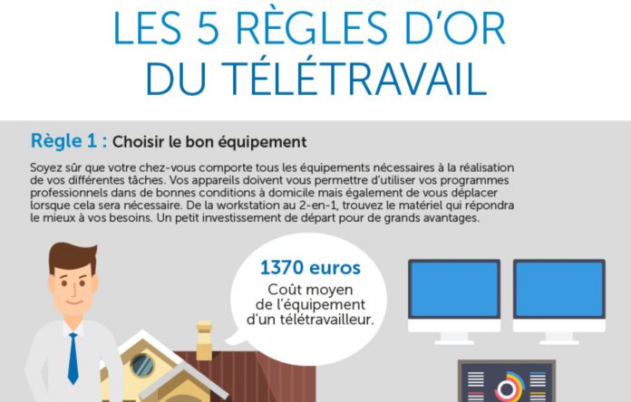 regles-teletravail