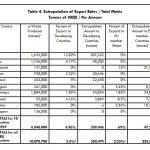 EU Extrapolation of Export Rates