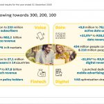 MTN Results 2018