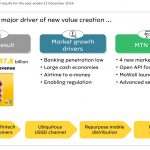 MTN Results 2018 Fintech