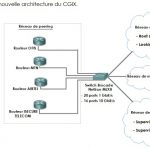 Cgix
