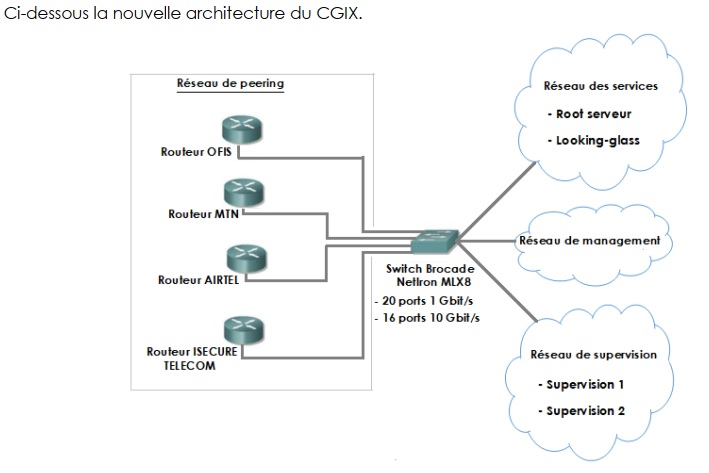 Selon Yves Castanou, le point d’échange internet du Congo CGIX va s’interconnecter à celui de l’Angola, Angonix