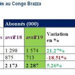 Conso Internet mobile Congo Brazza avril 2019. Abonnés