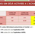 ARPCE activation SIM