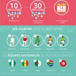 Infographie – CAN 2019 Facebook