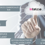 intelcia