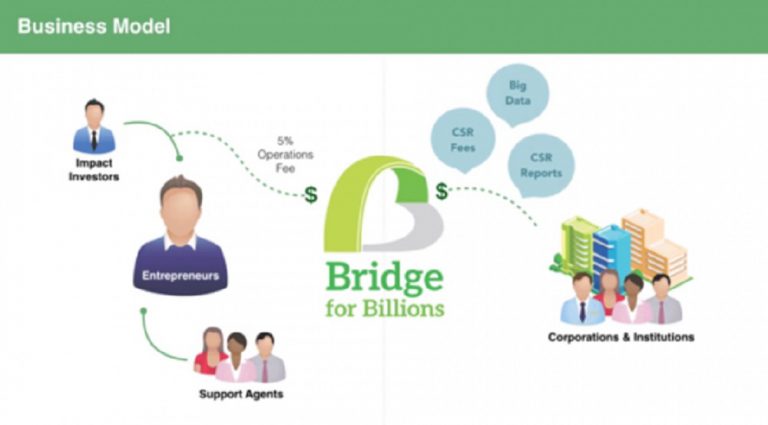 Start-Up : Bridge for Billions lance un concours de pitch international