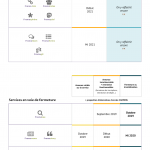 Planning Fermeture Framasoft