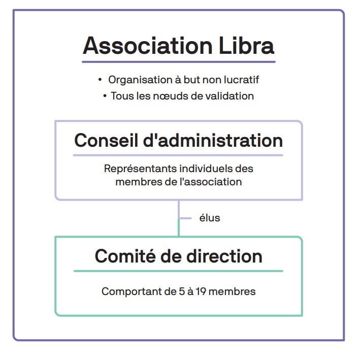 association Libra