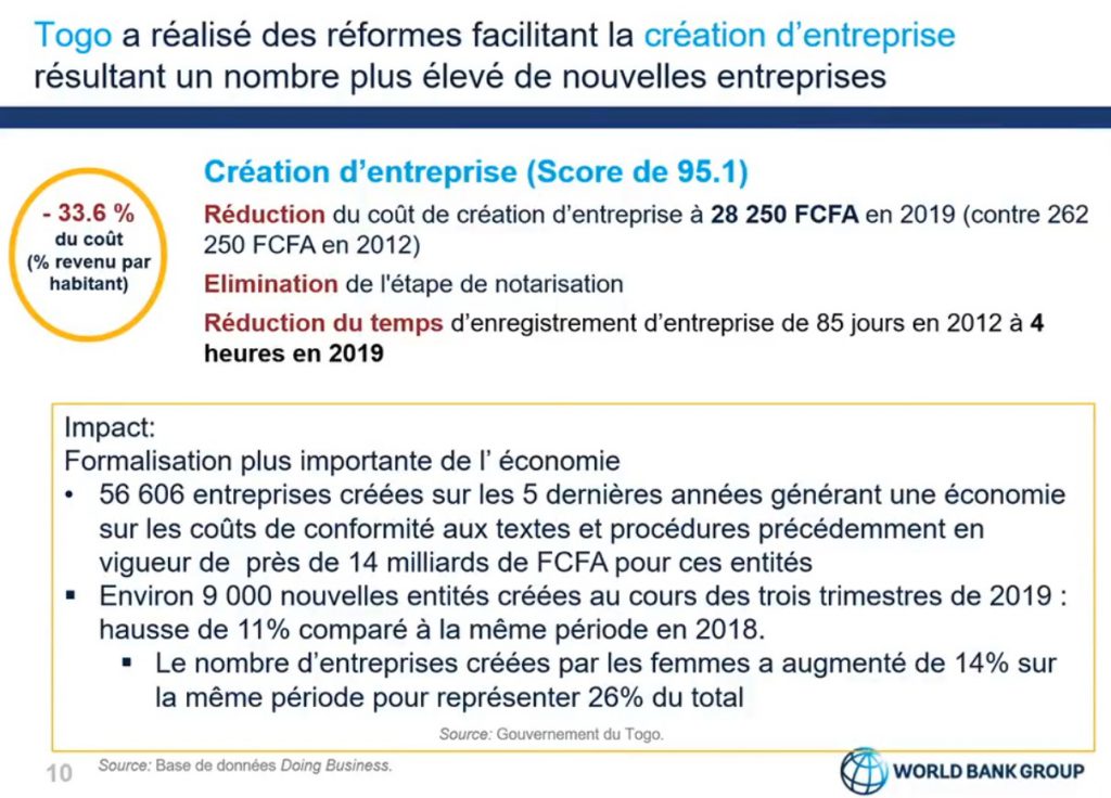 Doing Business Au Togo 2019