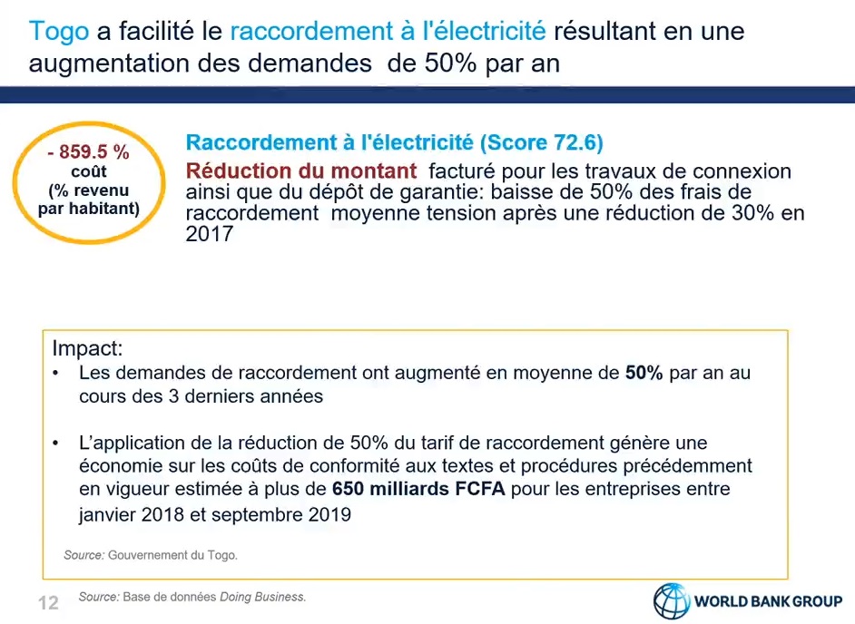 Doing Business Au Togo 2019. Electricité