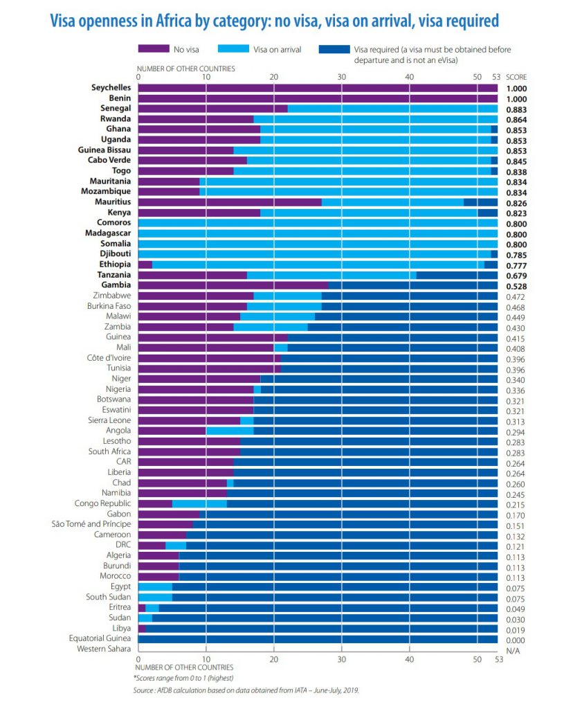 visa africa