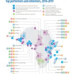 visa openness