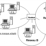 Adresses IP