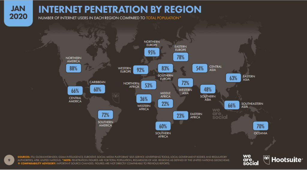 Chiffres Pénetration Internet dans le monde