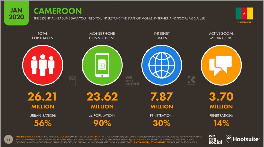 Chiffres mobile au Cameroun 2020