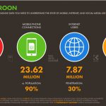Chiffres mobile Cameroun 2020