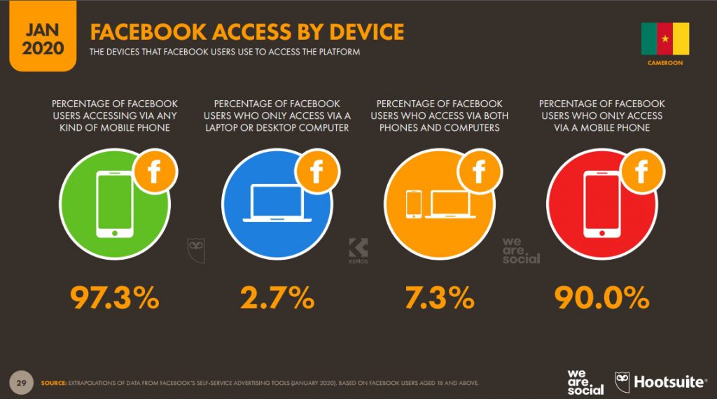 Chiffres mobile Cameroun 2020 Abonnés Facebook Device