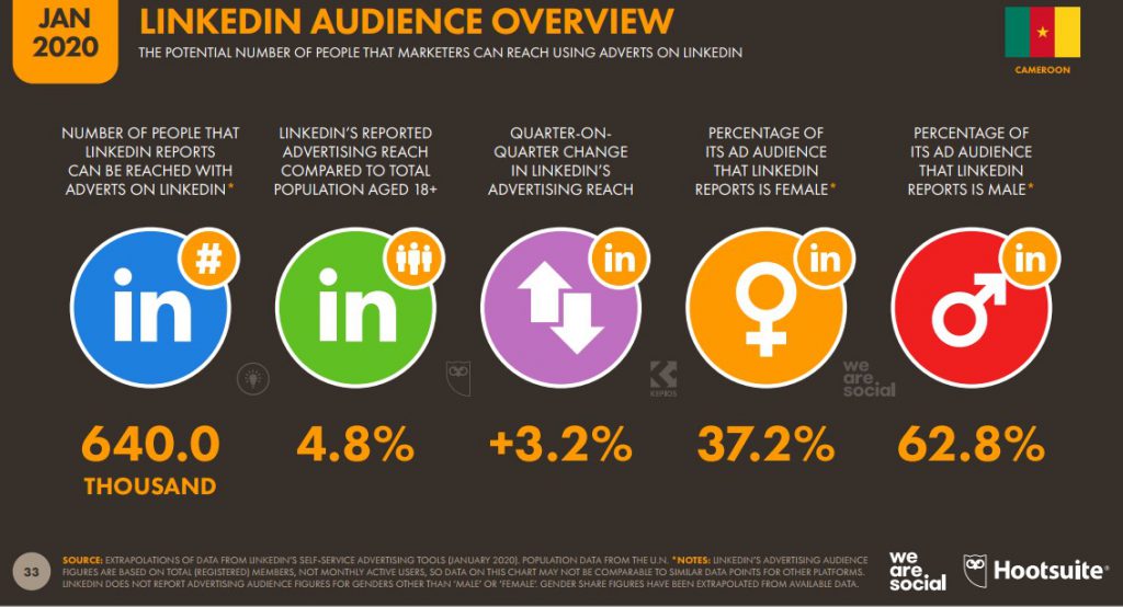 Chiffres mobile Cameroun 2020 Abonnés LinkedIn