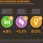 Chiffres mobile Cameroun 2020 Abonnés LinkedIn