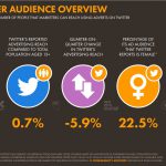 Chiffres mobile Cameroun 2020 Abonnés Twitter