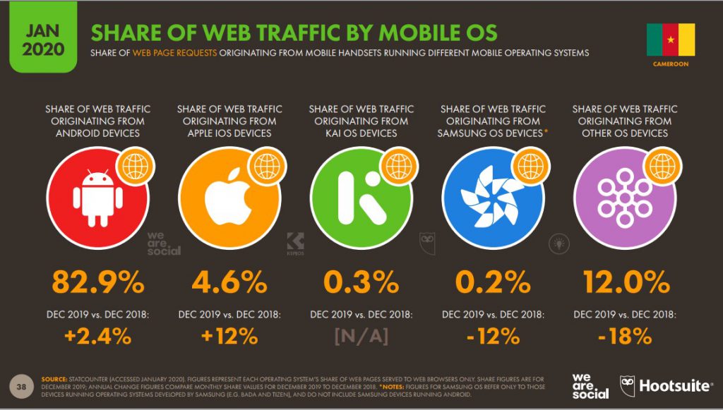 Chiffres mobile Cameroun 2020 Device Web traffic