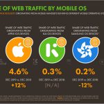 Chiffres mobile Cameroun 2020 Device Web traffic