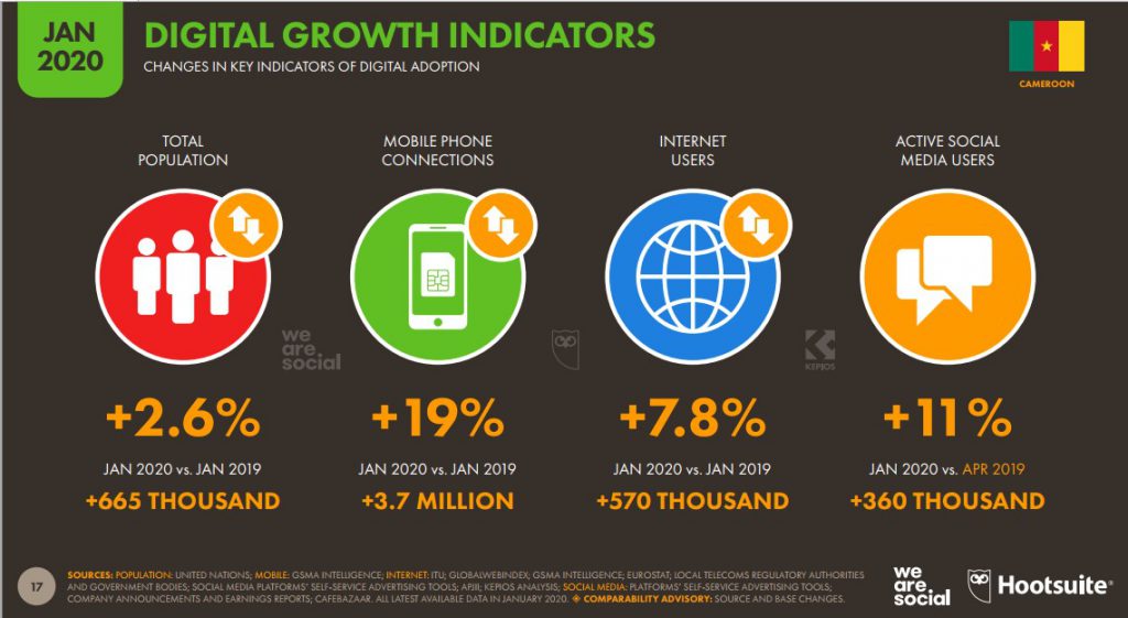 Chiffres mobile Cameroun 2020 Digital Indicator Growth