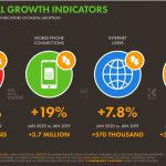 Chiffres mobile Cameroun 2020 Digital Indicator Growth