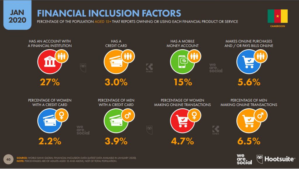 Chiffres mobile Cameroun 2020 Financial Inclusion